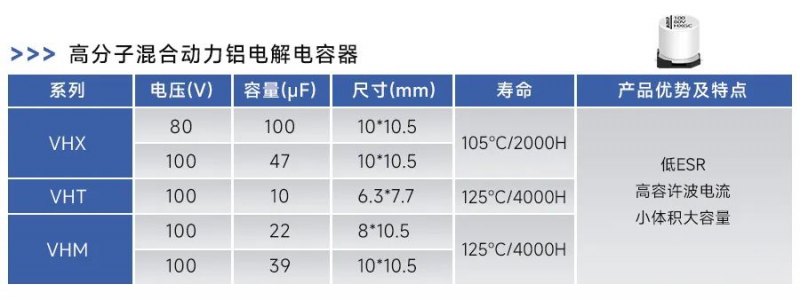 人形机器人伺服电机驱动器新动力：高性能电容器的协同作用(图2)